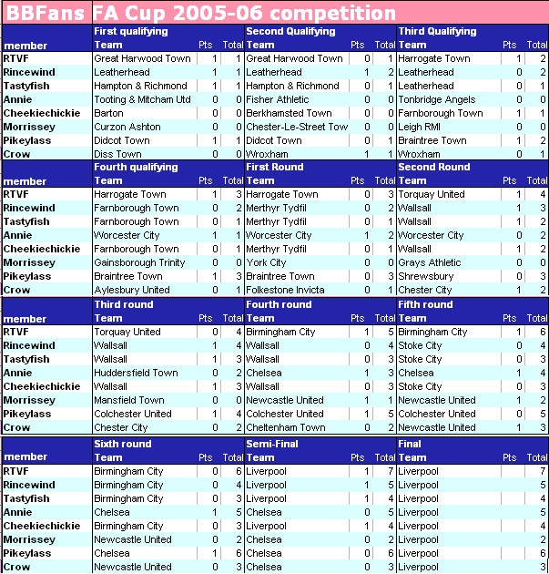 BBFans FA Cup 2006.jpg